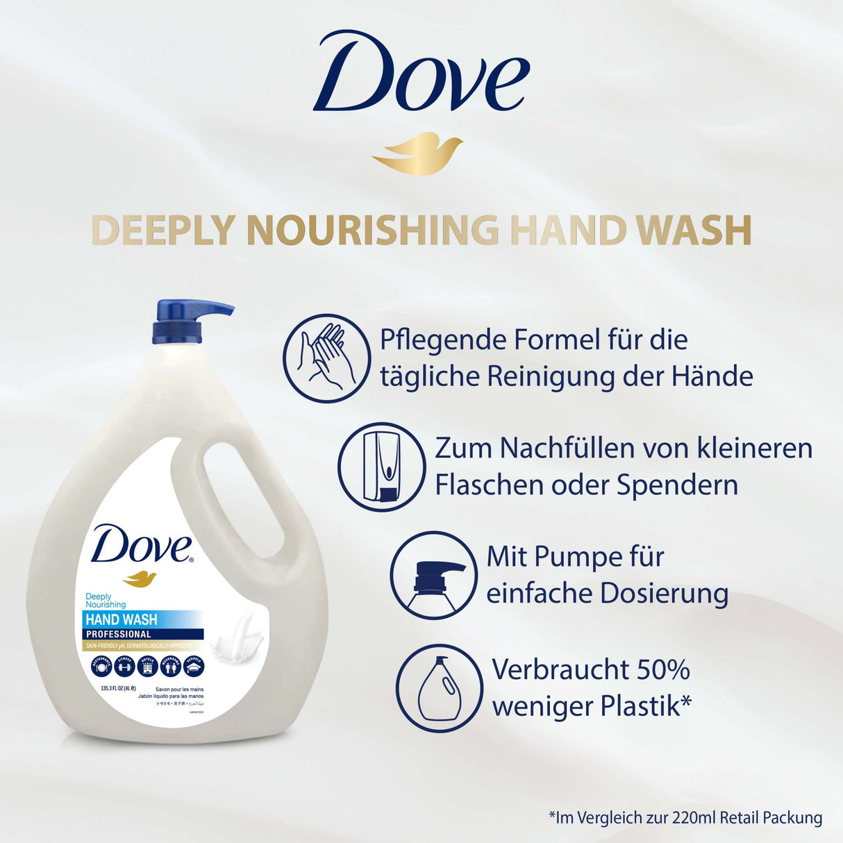 Dove Pro Handwash | Savon liquide mains nourrissant | Lotion de lavage pour usage quotidien | Pack de recharge