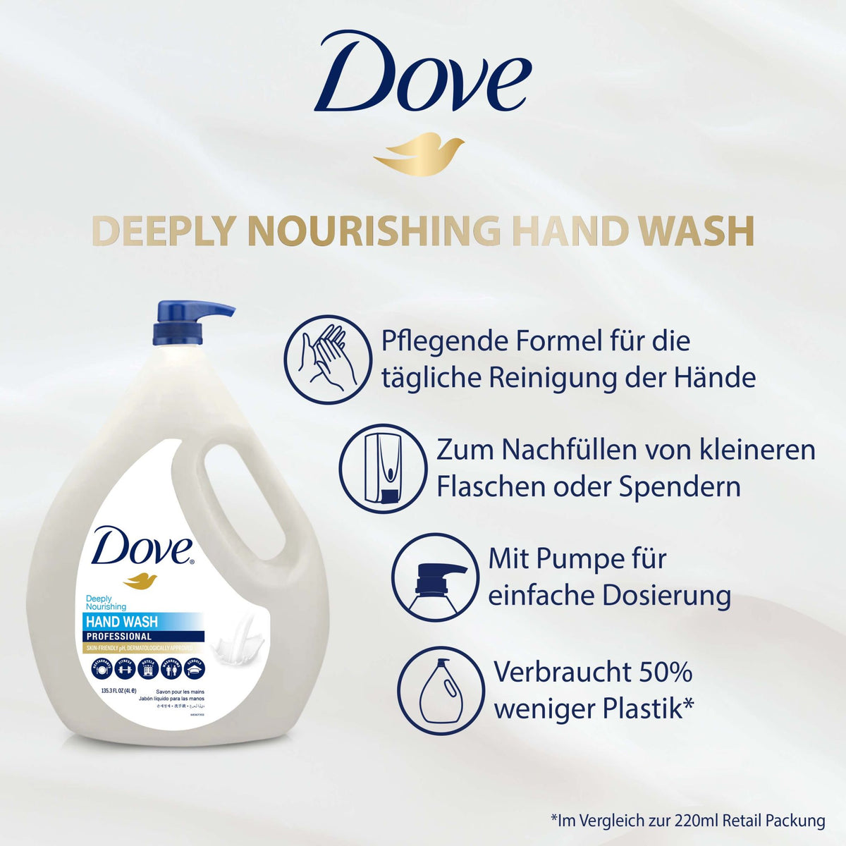 Dove Pro Handwash | Savon liquide mains nourrissant | Lotion de lavage pour usage quotidien | Pack de recharge
