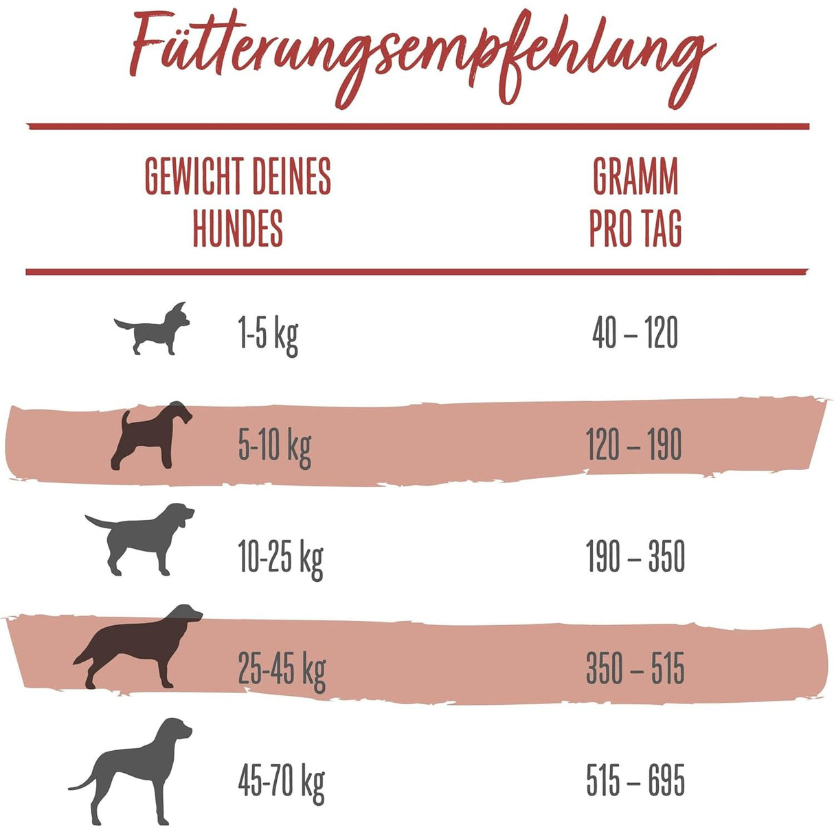 BENEFUL Original Hundefutter trocken, mit Rind und Gartengemüse
