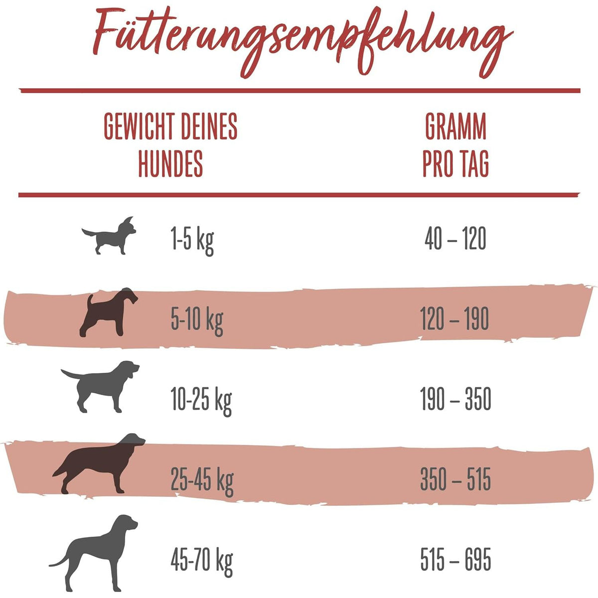 BENEFUL Original Hundefutter trocken, mit Rind und Gartengemüse