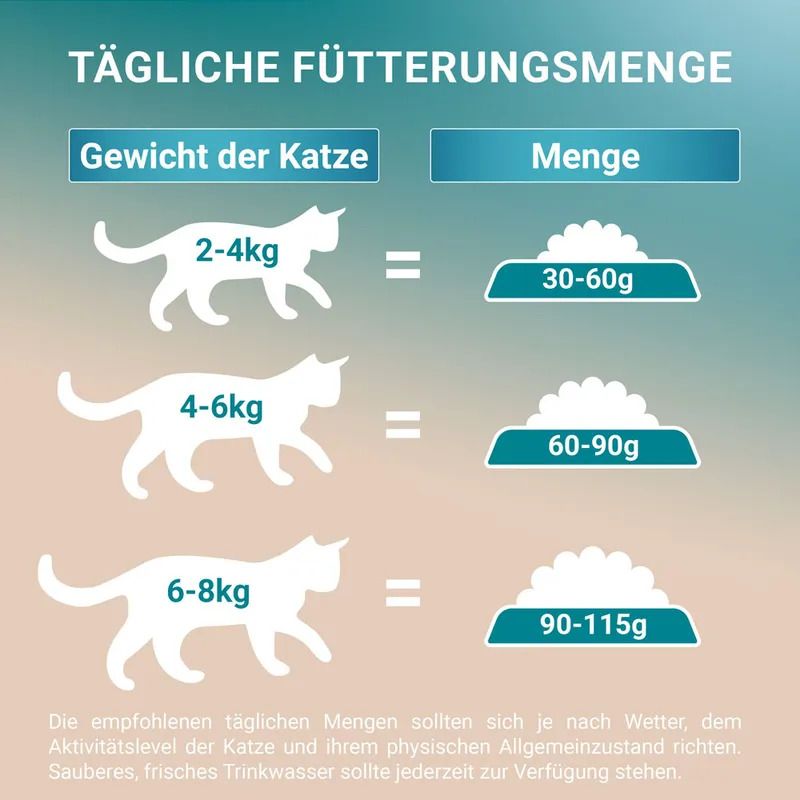 PURINA ONE Sterilcat Getreidefrei Trockenfutter mit Rind