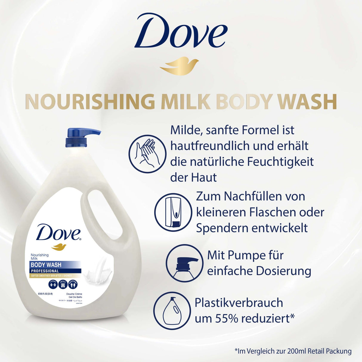 Dove Pro Nourishing Bodymilk | Creme Dusche | Reichhaltige Pflege für angenehm weiche Haut | Bigpack |