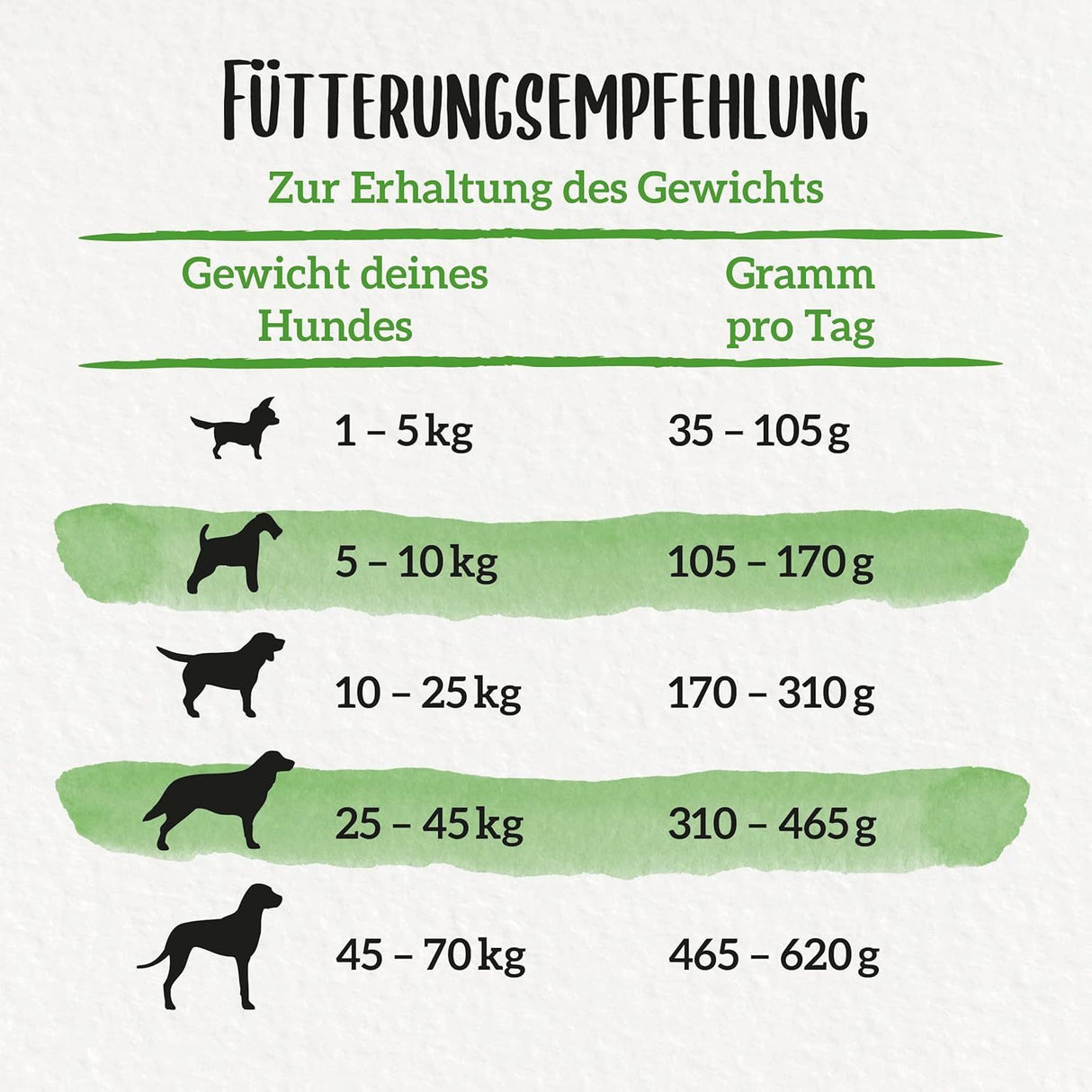 BENEFUL Wohlfühlgewicht Trockenfutter mit Huhn und Gemüse