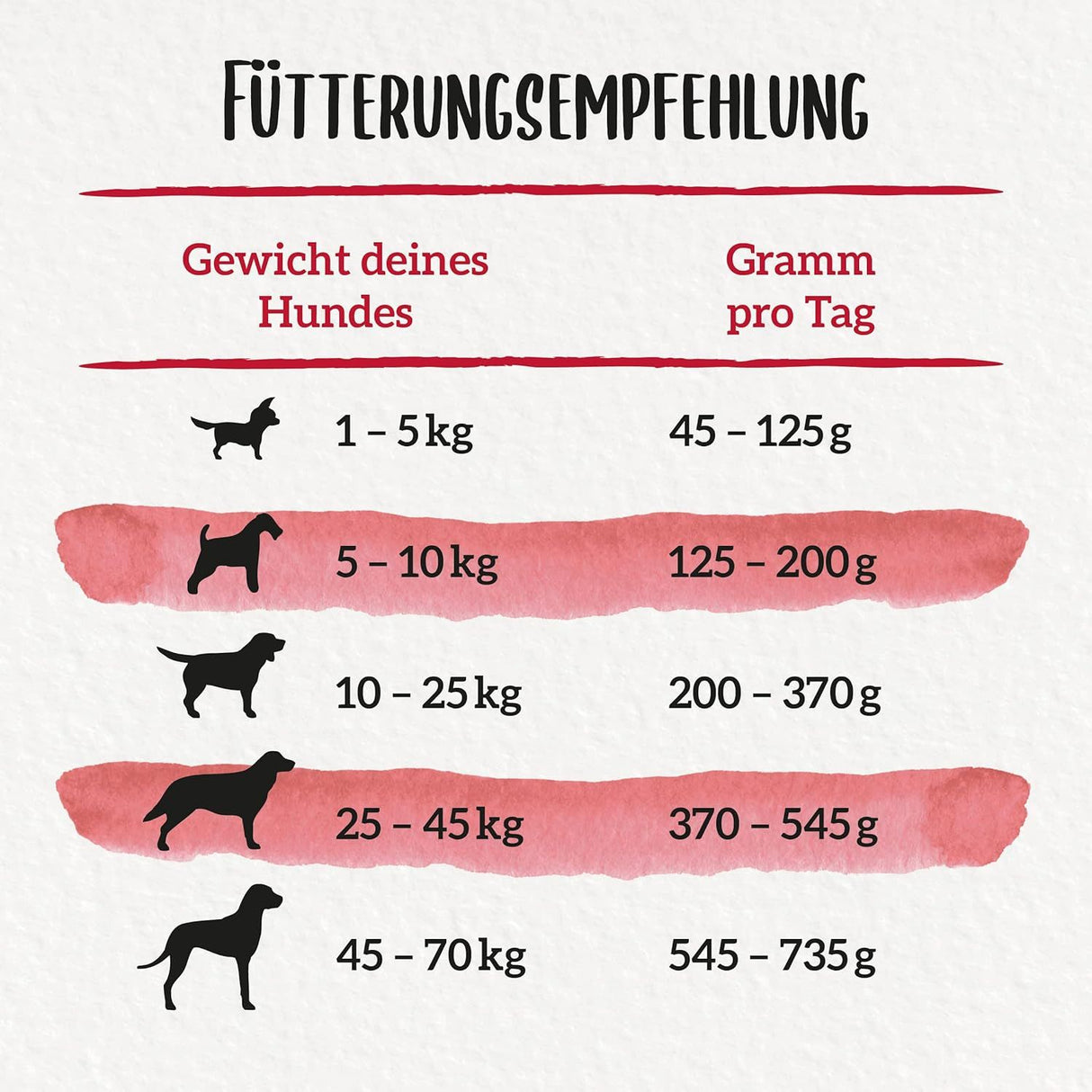 BENEFUL Original Hundefutter trocken, mit Rind und Gartengemüse