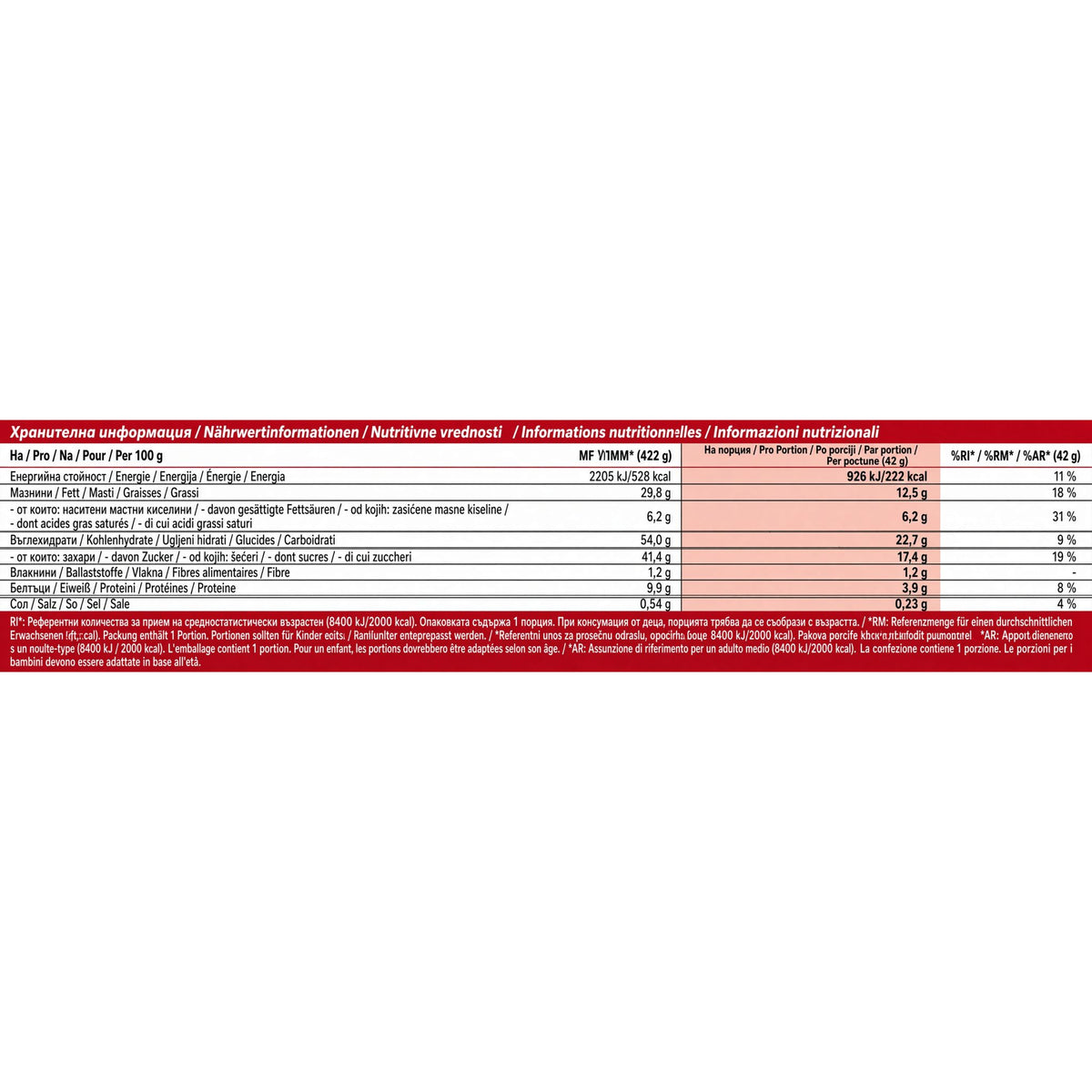 KitKat Chunky Peanut Butter Knusperwaffel 24er Pack