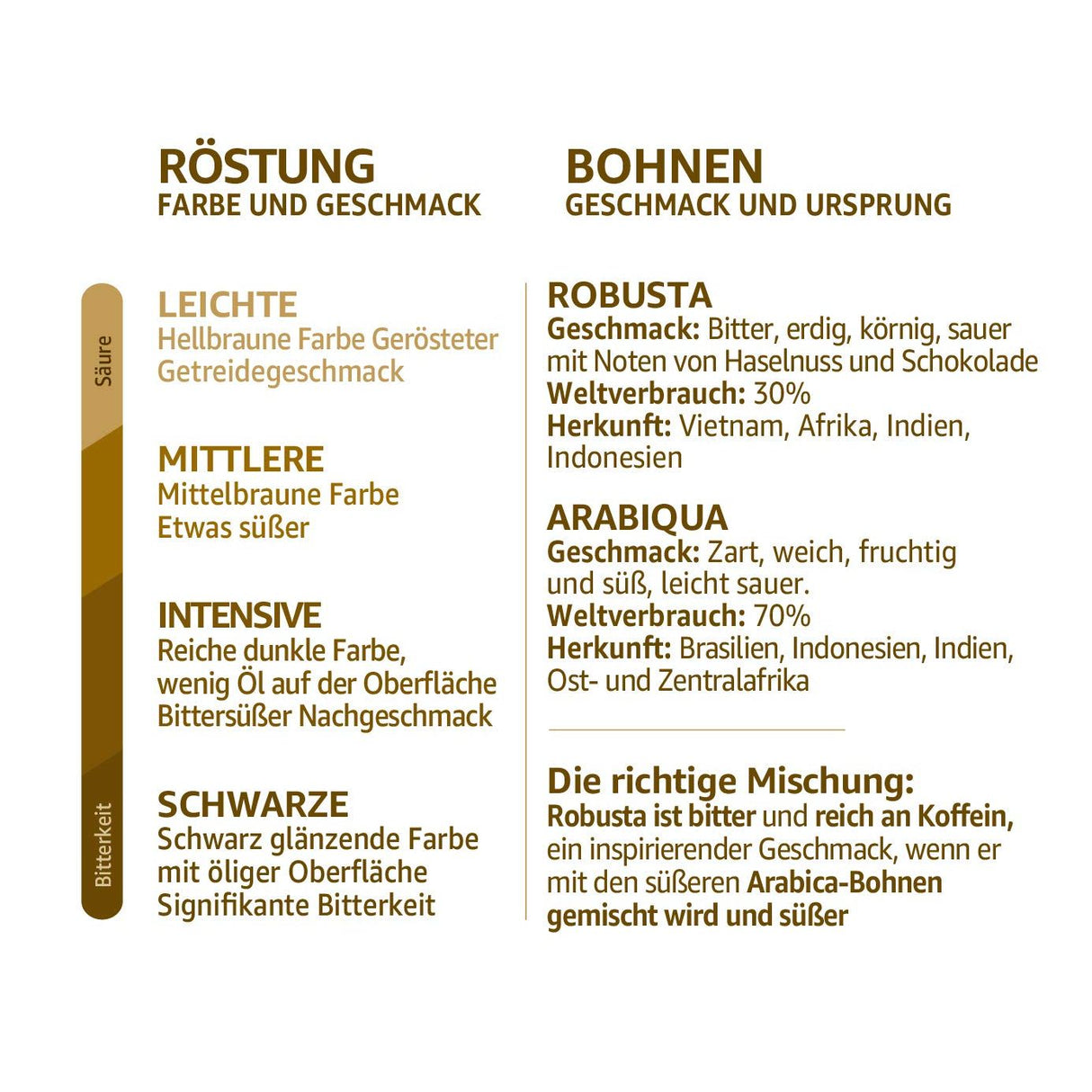 NESCAFÉ Dolce Gusto Dallmayr Crema d'Oro Intensa