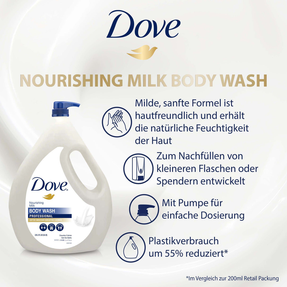 Dove Pro Nourishing Bodymilk | Creme Dusche | Reichhaltige Pflege für angenehm weiche Haut | Bigpack