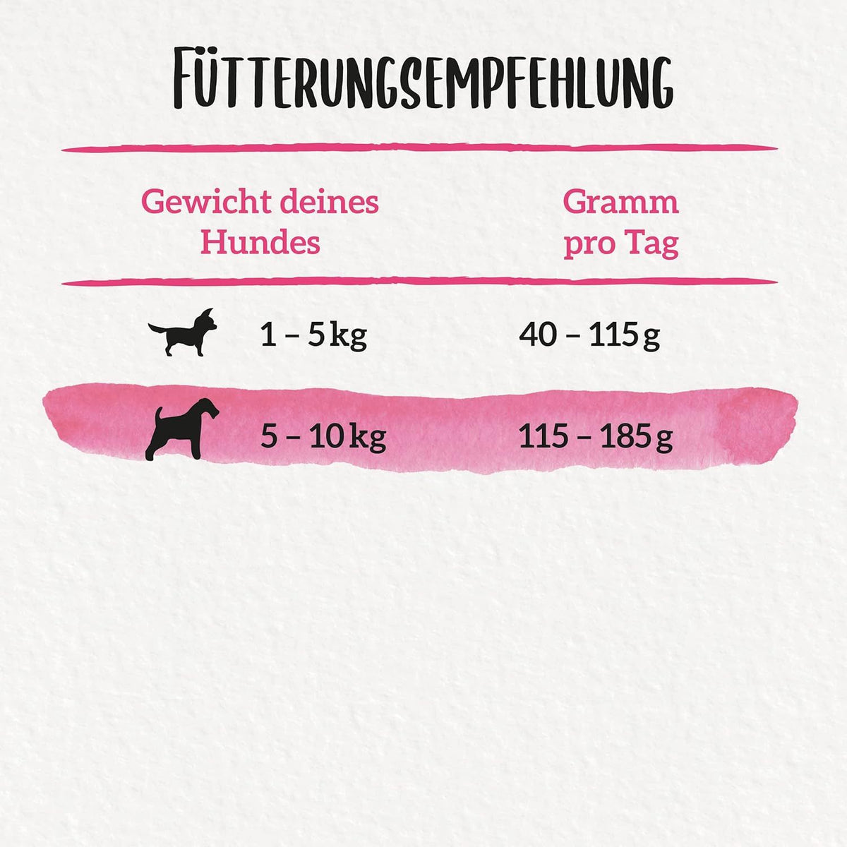 BENEFUL Petits gourmets nourriture sèche pour chiens avec bœuf et légumes