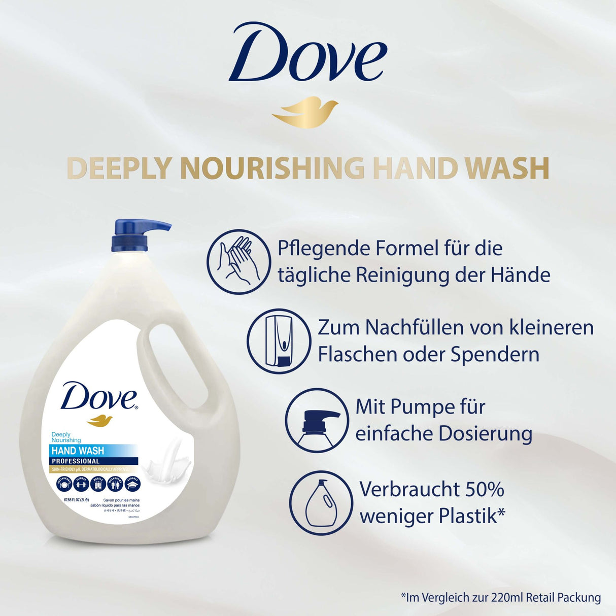 Dove Pro Handwash | Savon liquide mains nourissant | Lotion de lavage pour usage quotidien | Pack de recharge