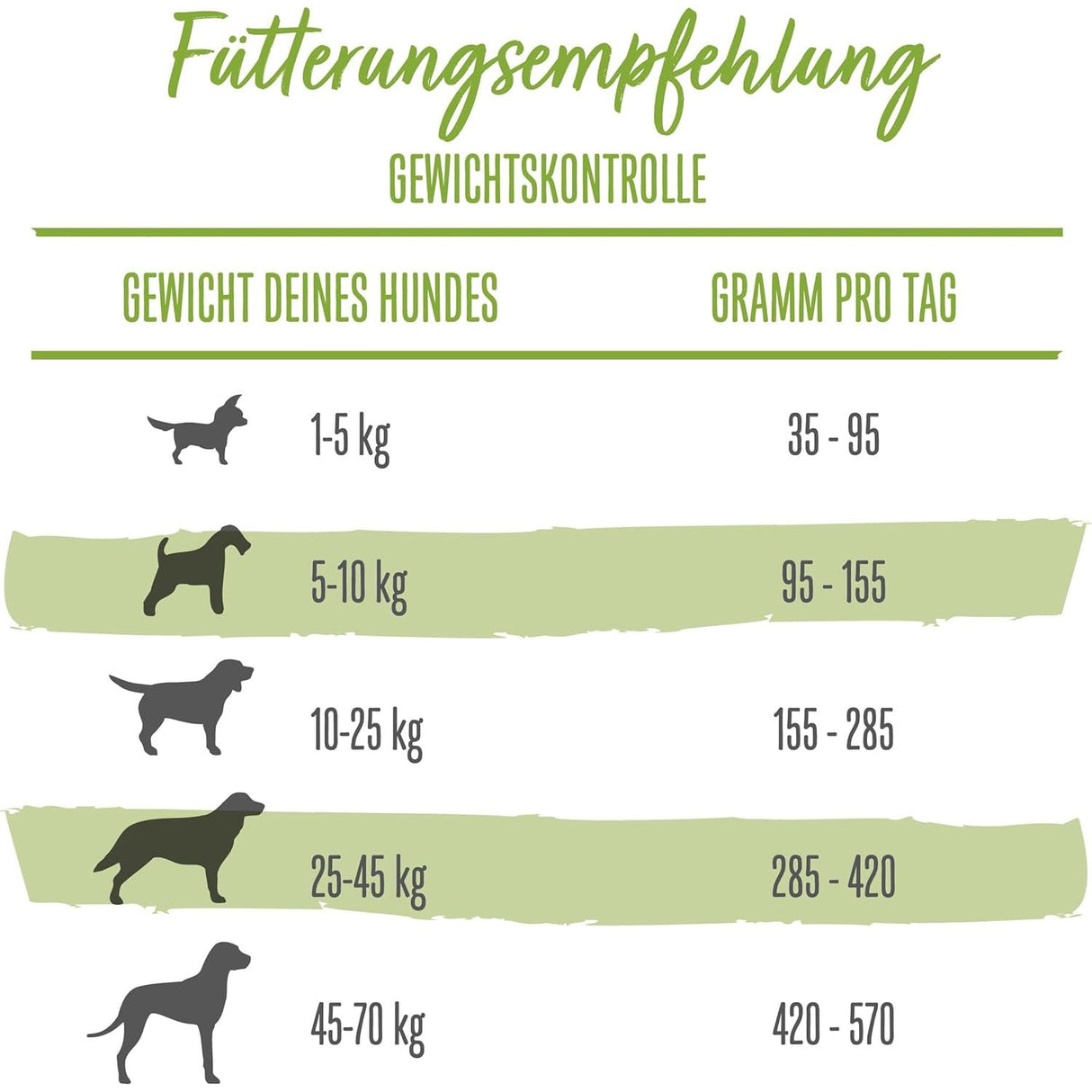 BENEFUL Wohlfühlgewicht Trockenfutter mit Huhn und Gemüse
