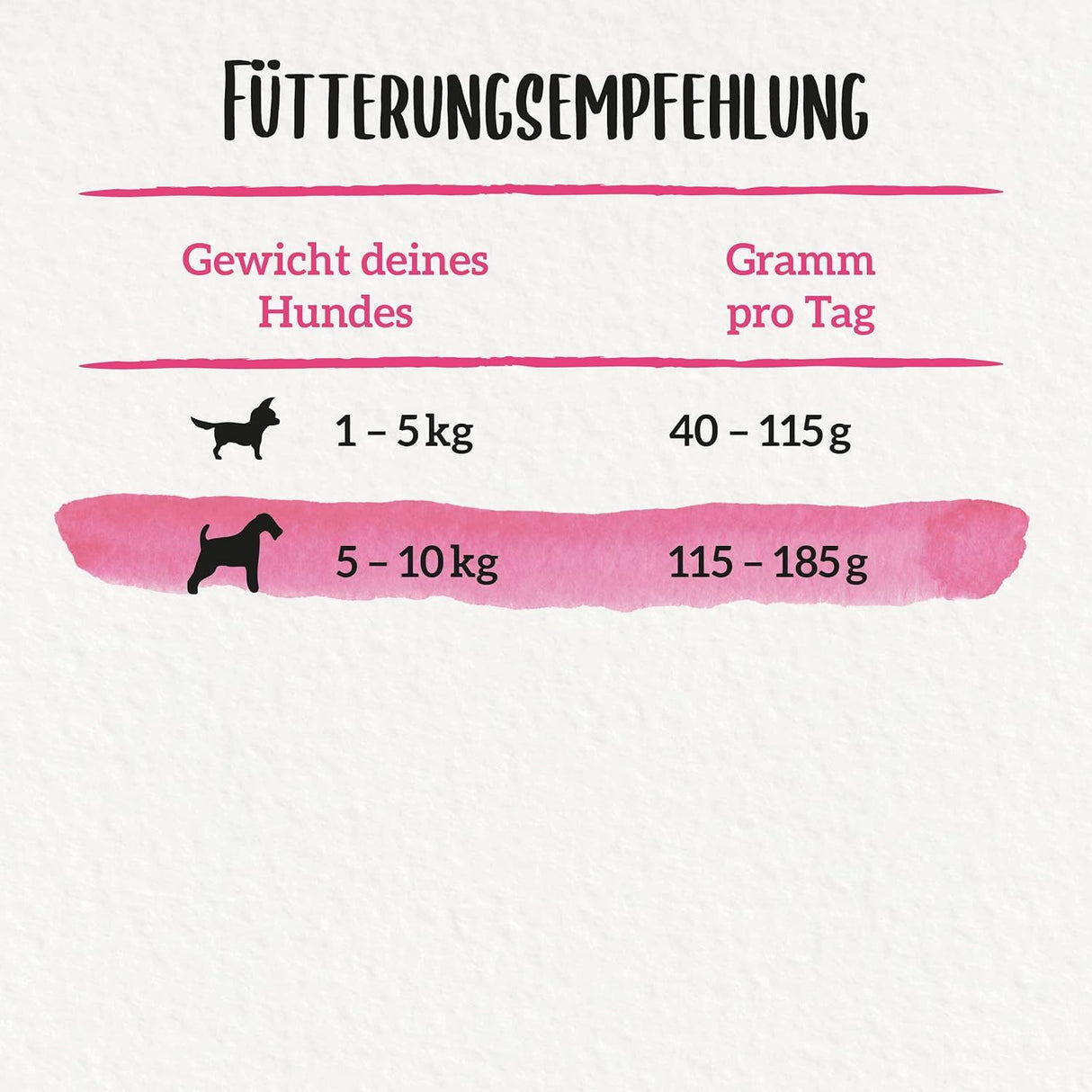 BENEFUL Kleine Genießer Hundetrockenfutter mit Rind und Gemüse