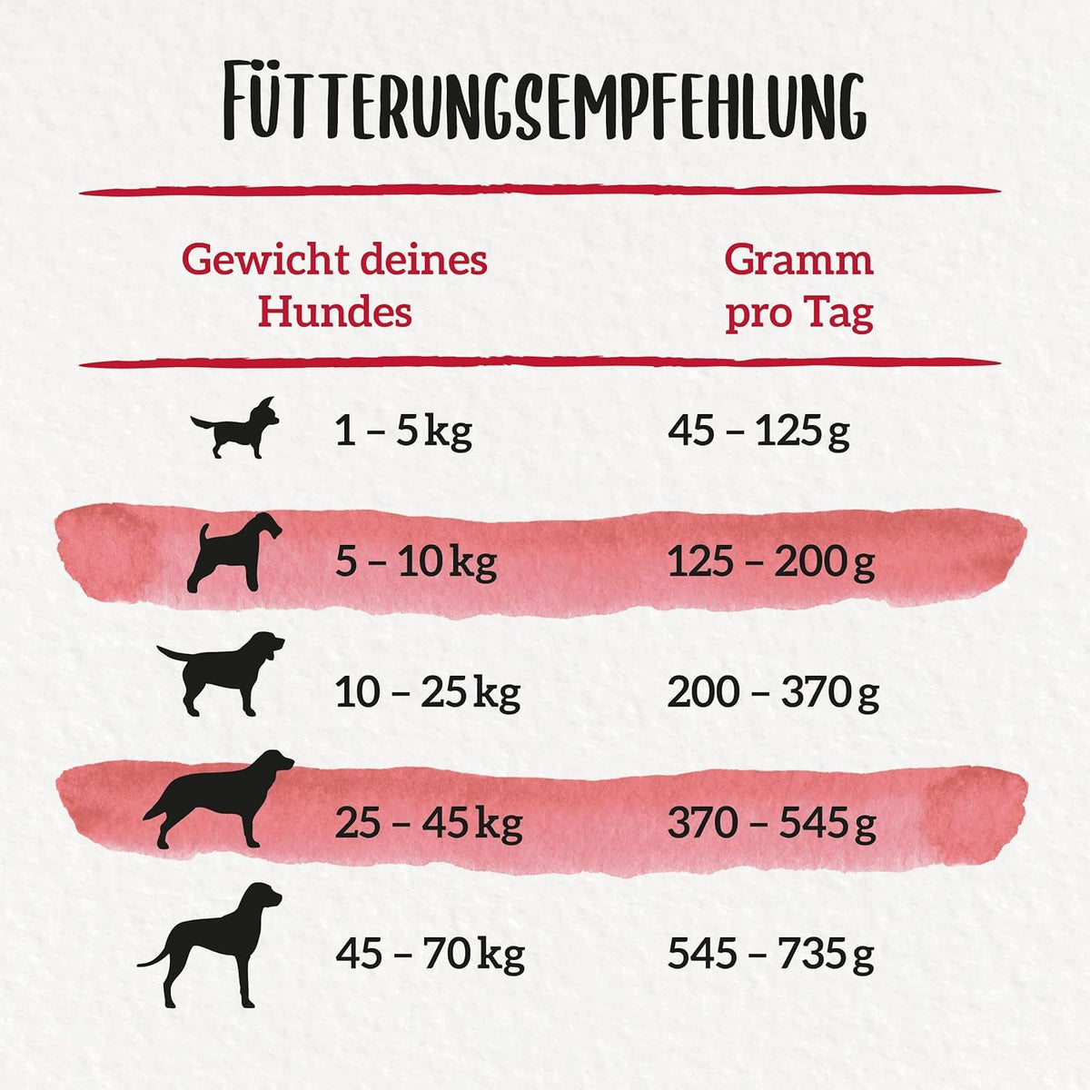BENEFUL Original mit Huhn und Süßkartoffel Hundetrockenfutter