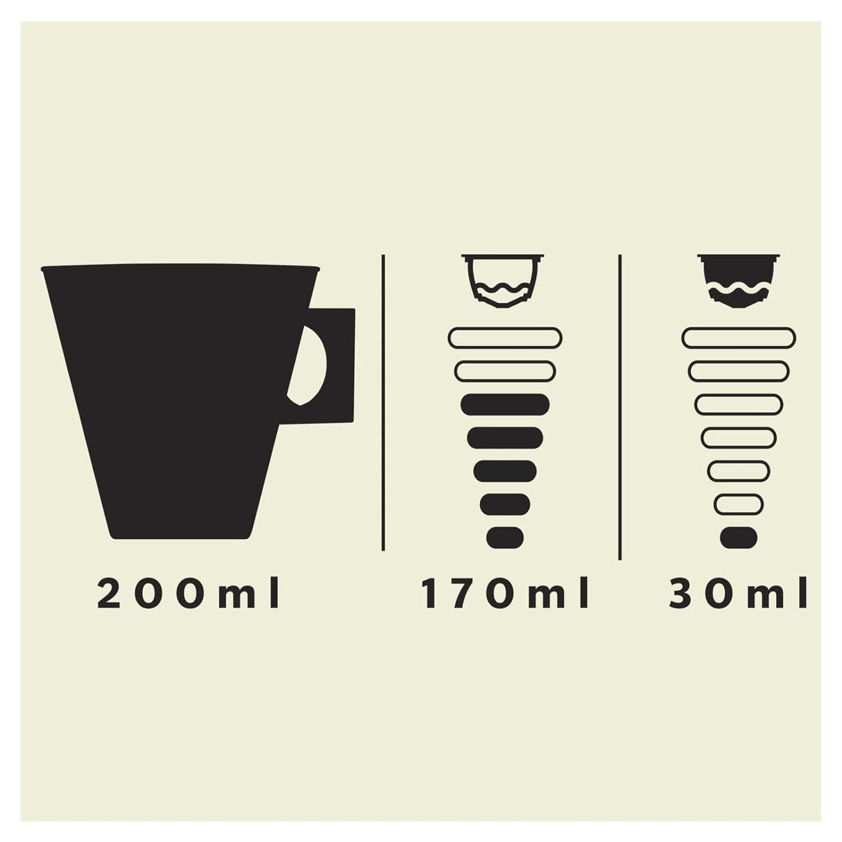 Starbucks White Mocha für NESCAFÉ Dolce Gusto