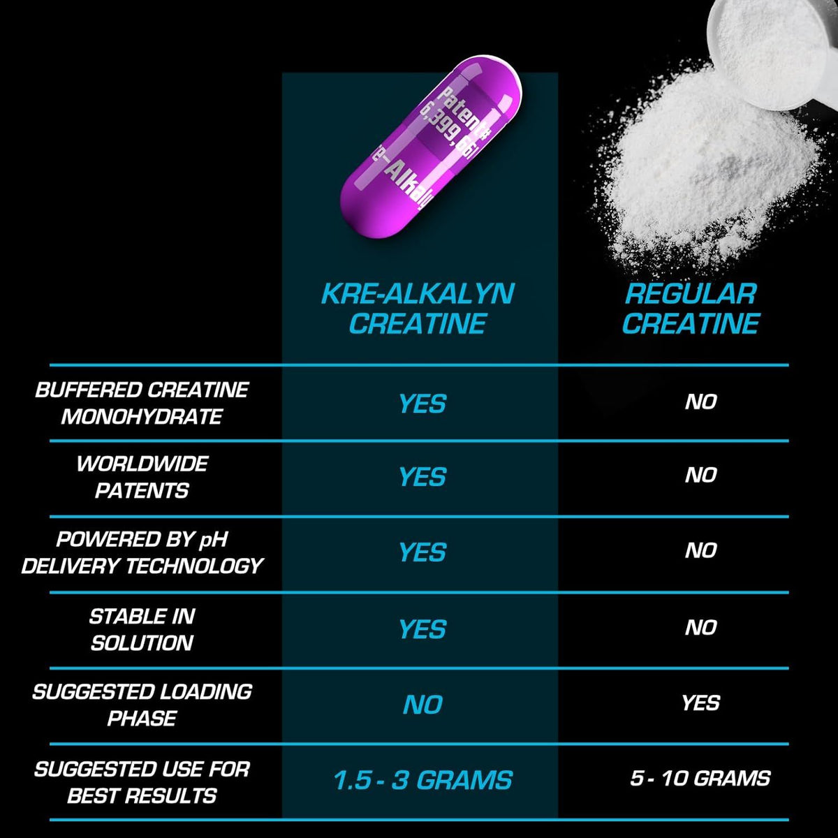 EFX Kre-Alkalyn