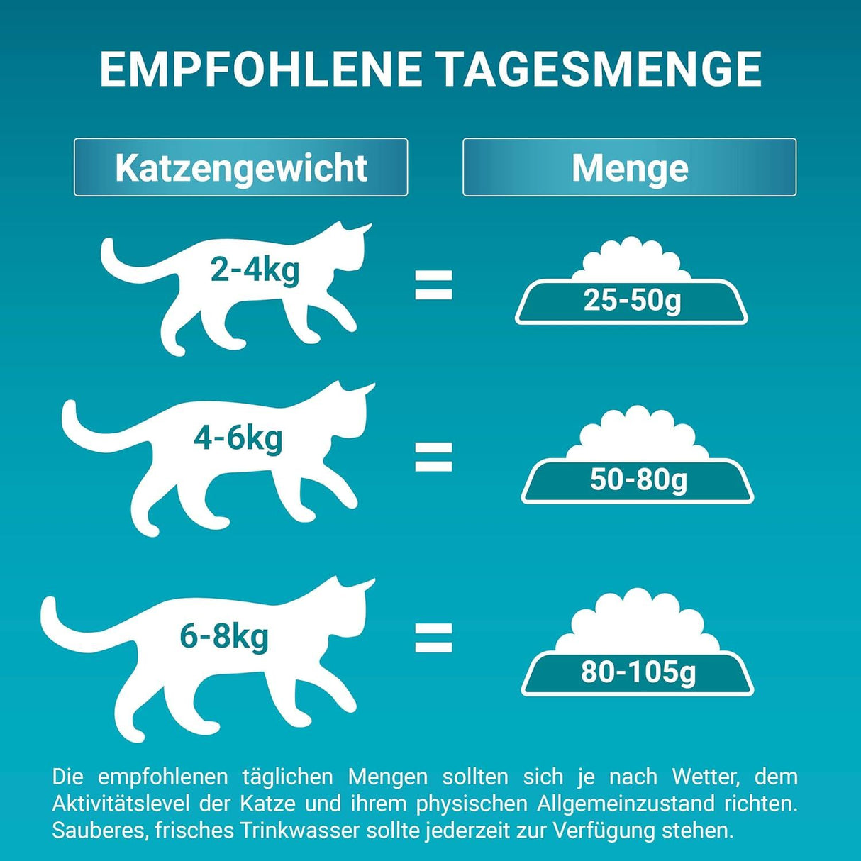 PURINA ONE BIFENSIS SENIOR 7+ Katzenfutter trocken, reich an Huhn