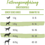 BENEFUL Wohlfühlgewicht Trockenfutter mit Huhn und Gemüse