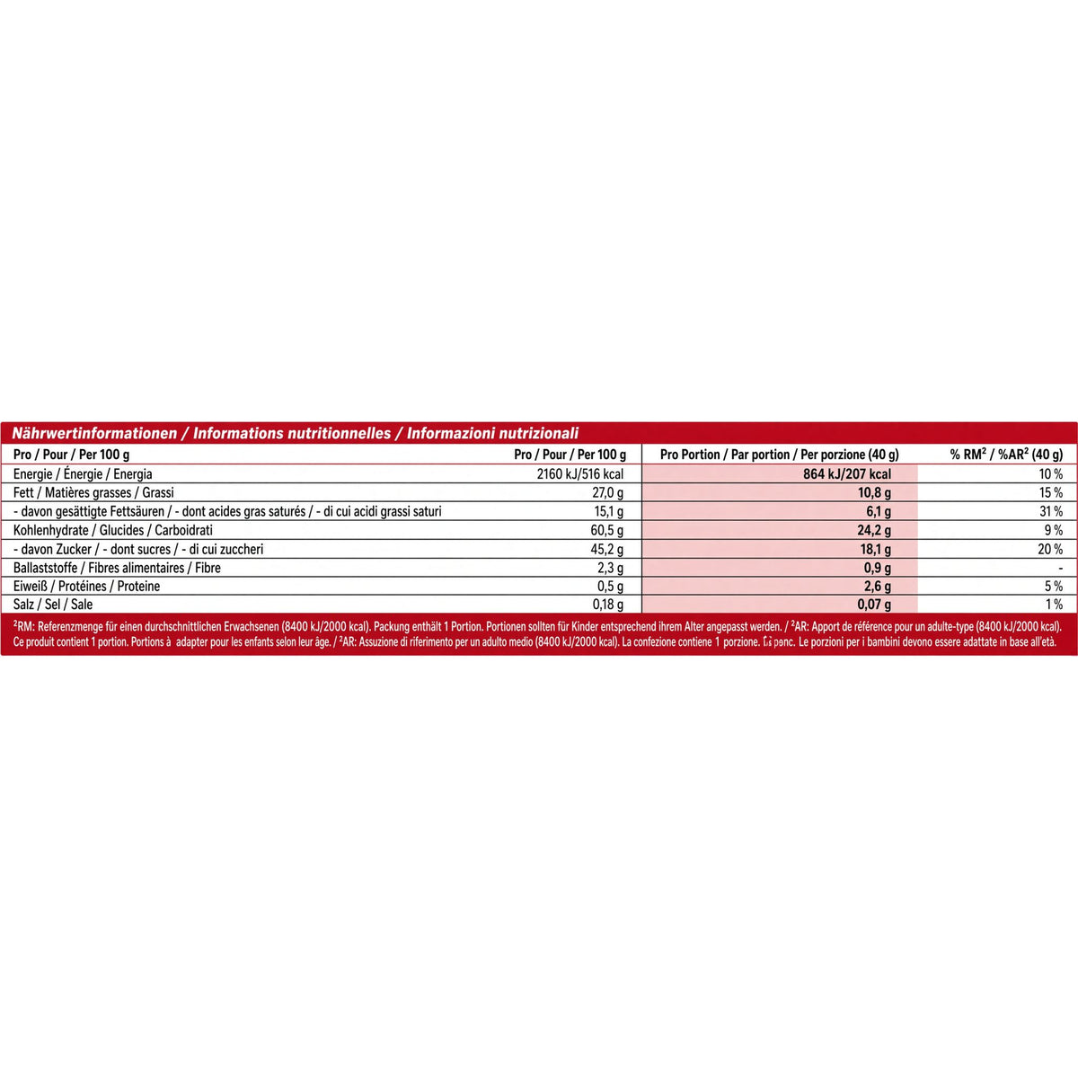 KitKat Chunky Classic Schokoriegel 24er Pack