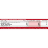 KitKat Chunky Classic Schokoriegel 24er Pack