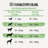 BENEFUL Wohlfühlgewicht Trockenfutter mit Huhn und Gemüse