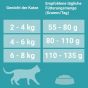 PURINA ONE STERILCAT Trockenfutter Katze mit Rind (2er Pack (2 x 2,8kg))